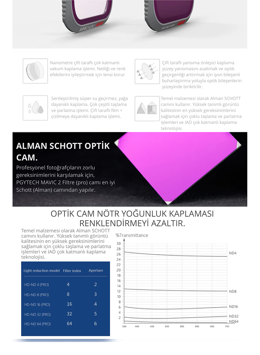 Pgytech Mavic 2 Pro ND Filtre Seti (ND8-16-32-64) Professional